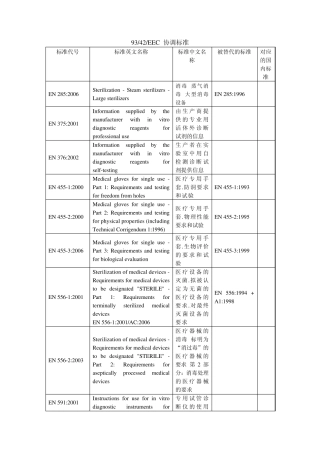 9342EEC协调标准