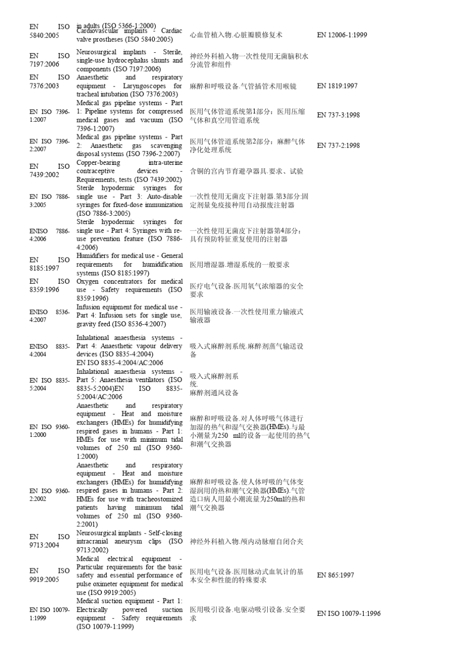 9342EEC协调标准目录_第3页