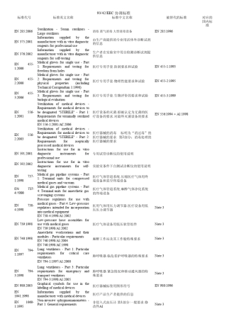 9342EEC协调标准目录