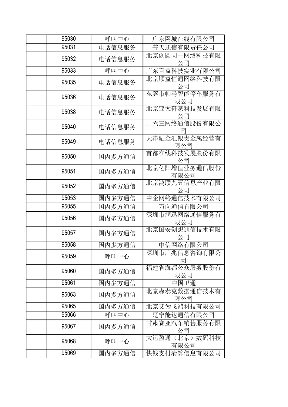 95XXX码号企业信息汇总_第2页