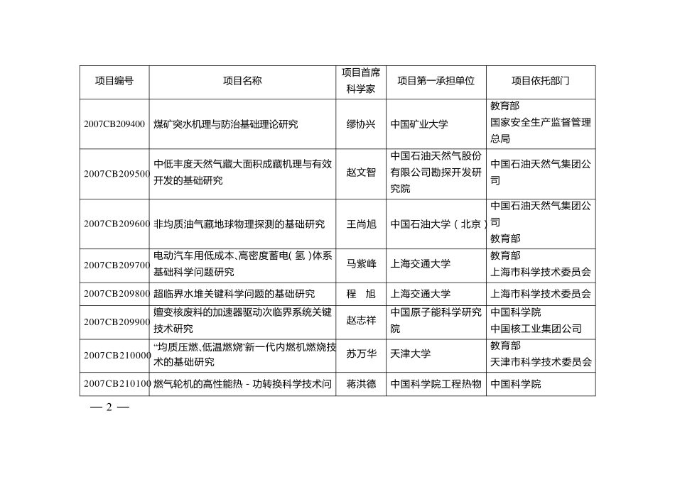 973计划2007年立项项目清单_第2页