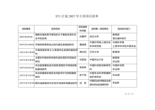 973计划2007年立项项目清单