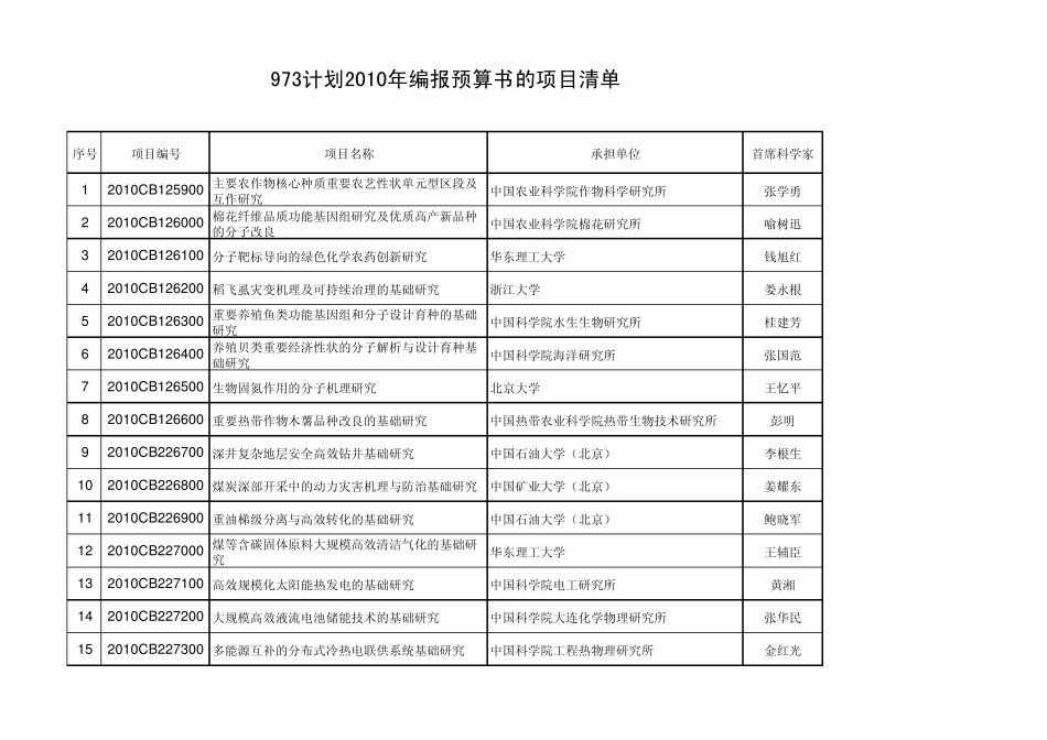 973计划2010年编报预算书的项目清单_第1页