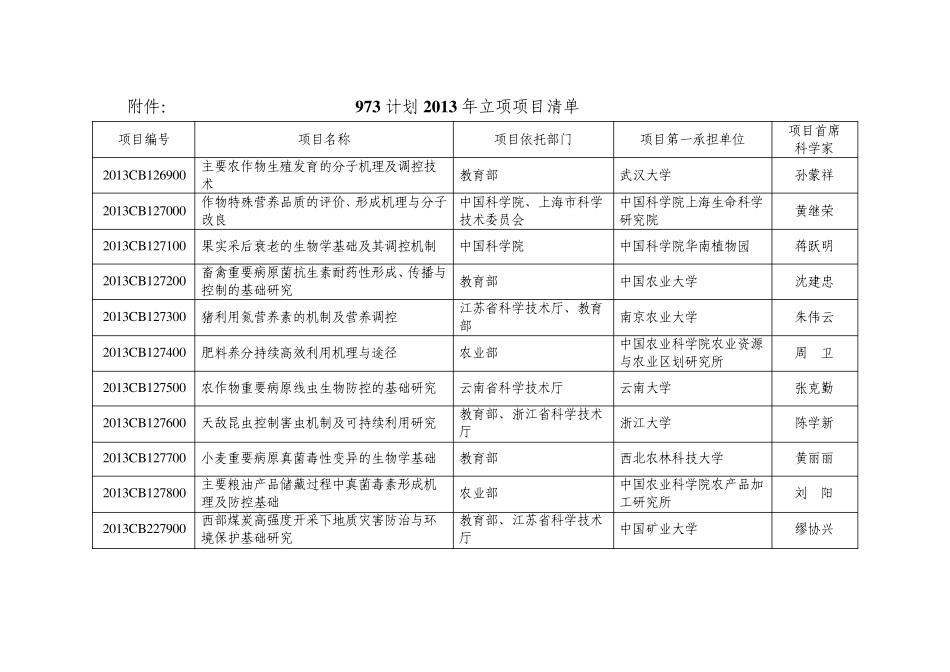 973计划2013年立项项目清单_第1页