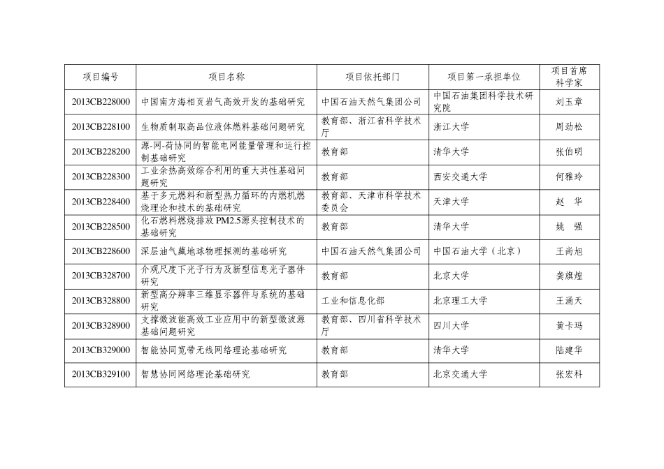 973计划2013年立项项目清单_第2页