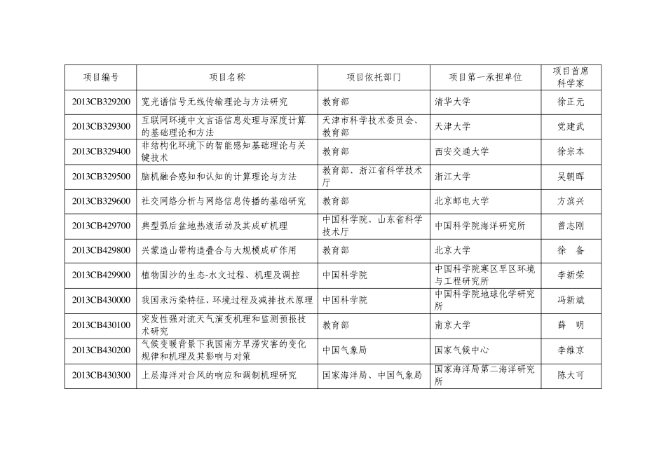 973计划2013年立项项目清单_第3页