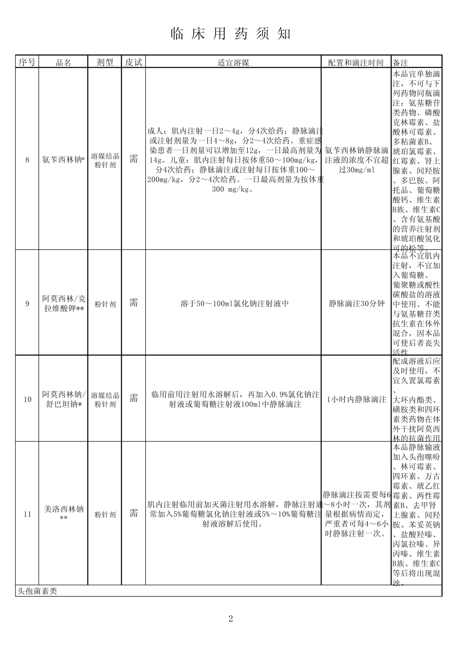 97种注射剂溶媒及配制时间与滴速_第2页