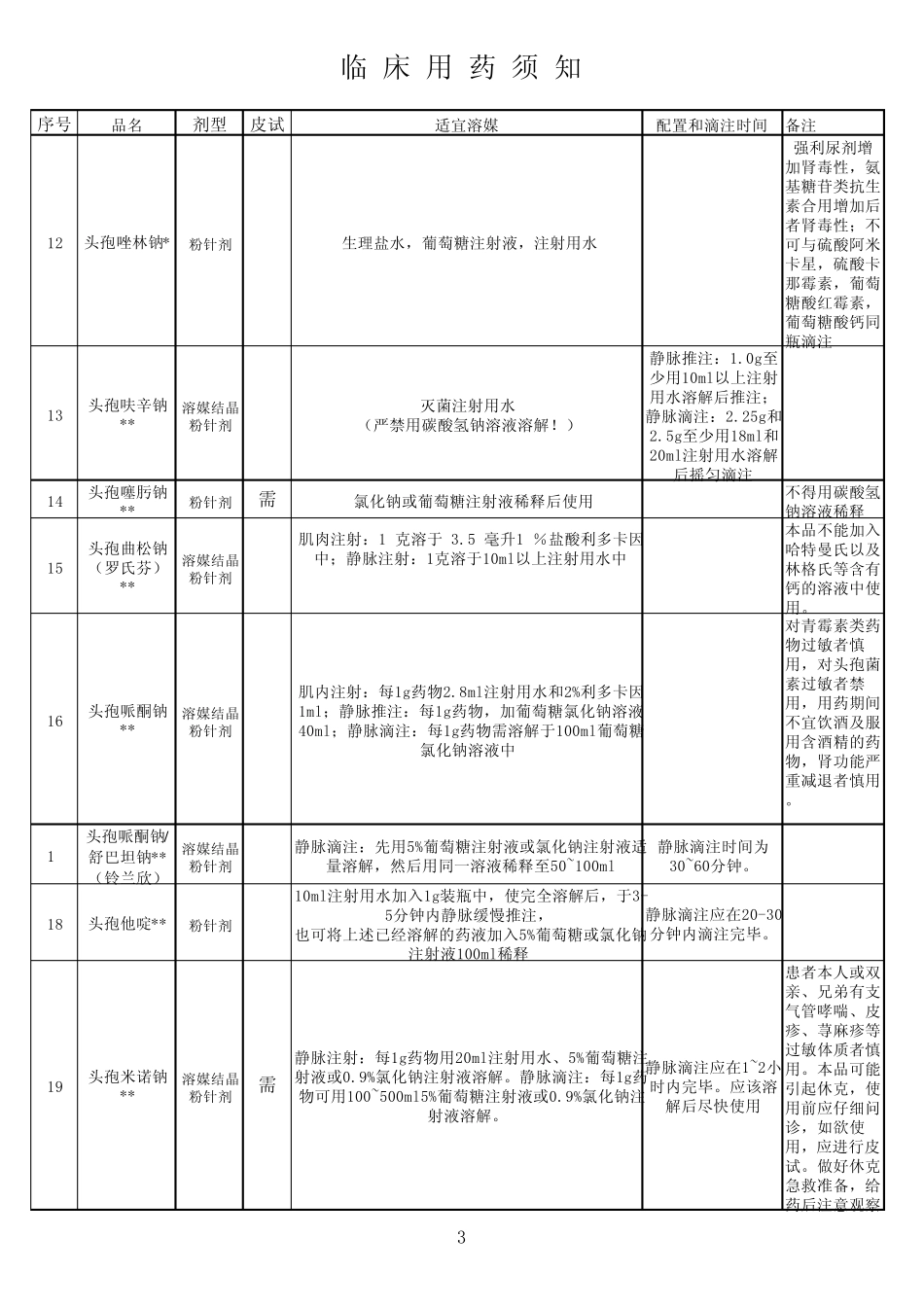 97种注射剂溶媒及配制时间与滴速_第3页