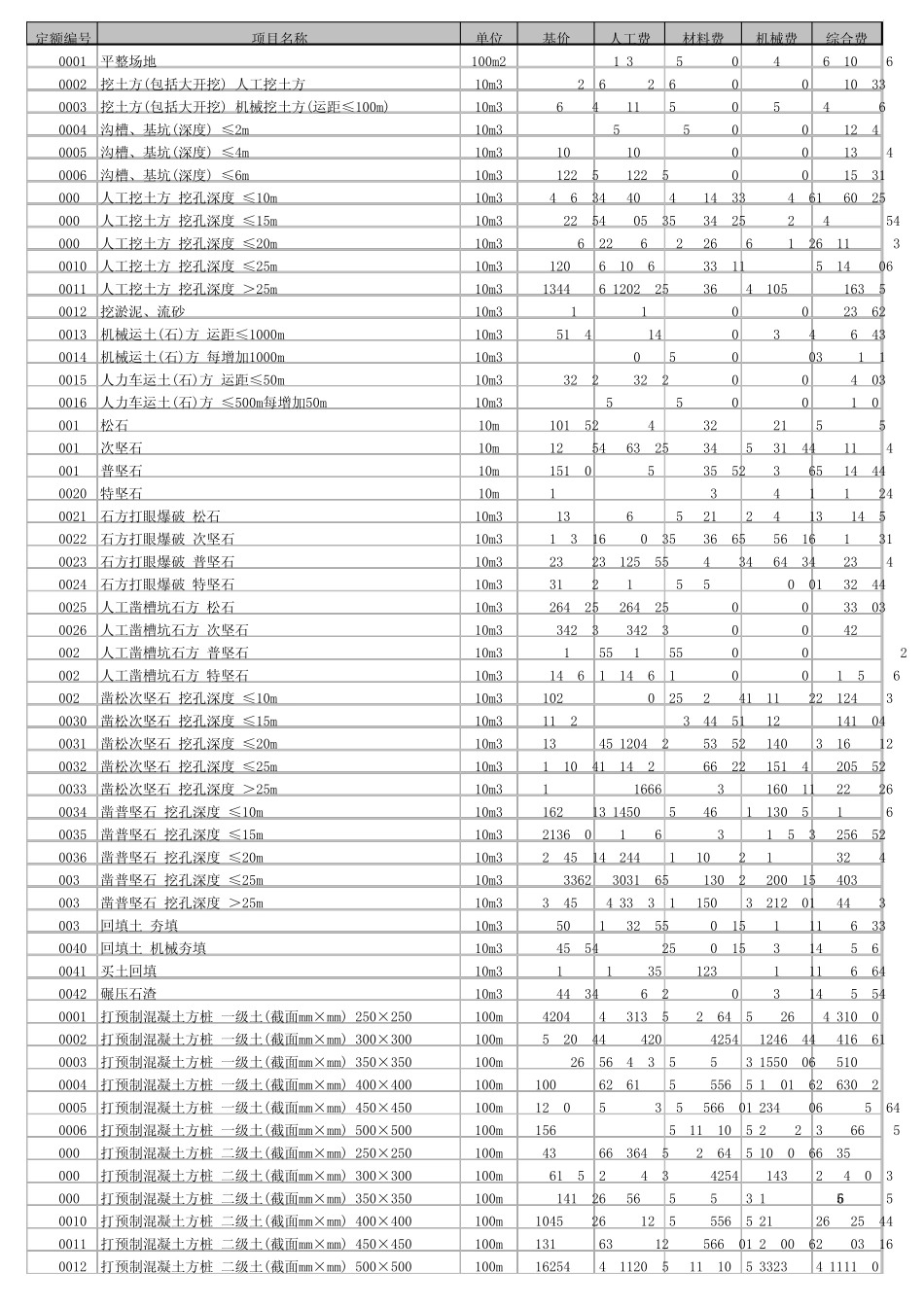 98199_四川省09定额电子版_第1页