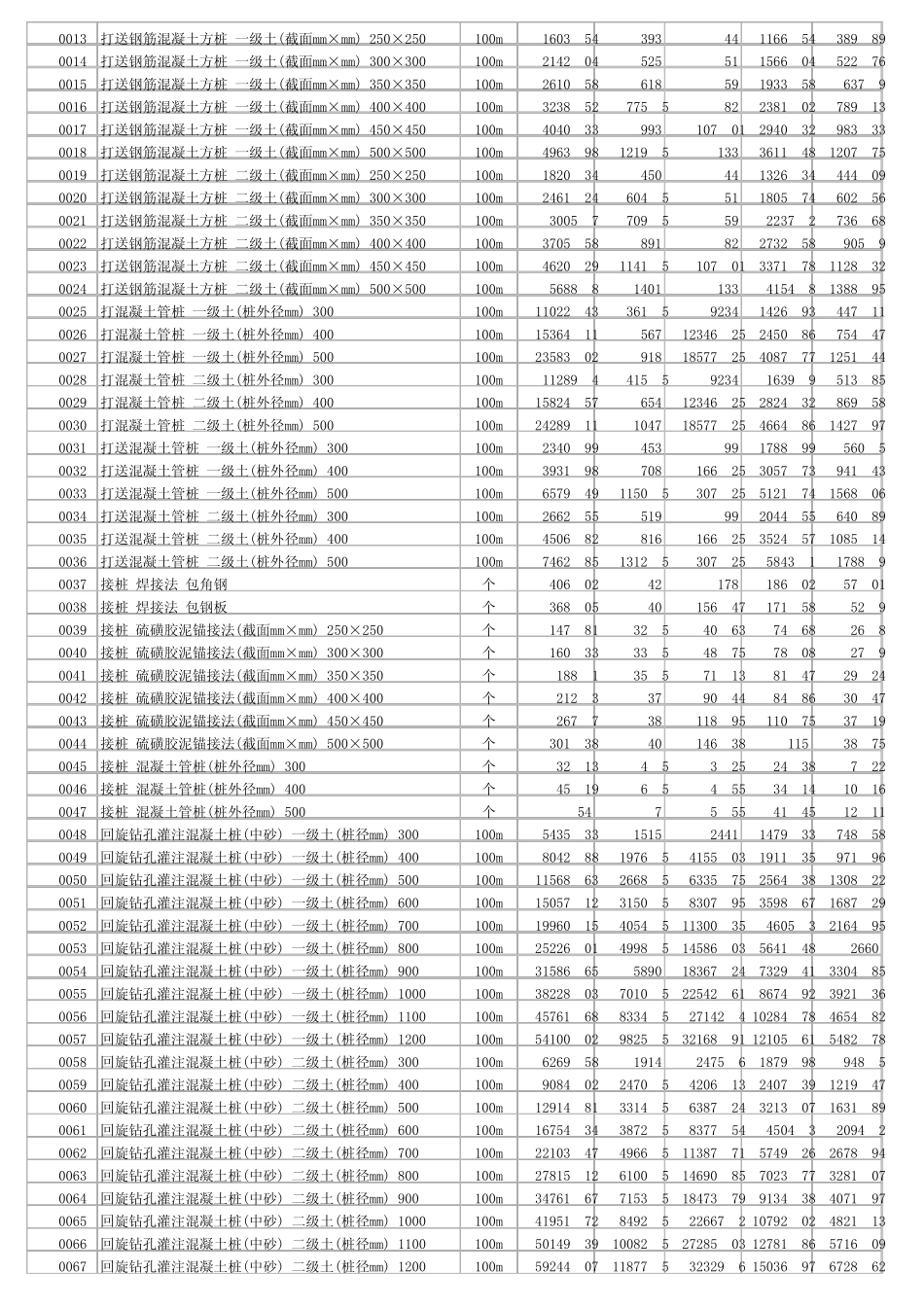 98199_四川省09定额电子版_第2页