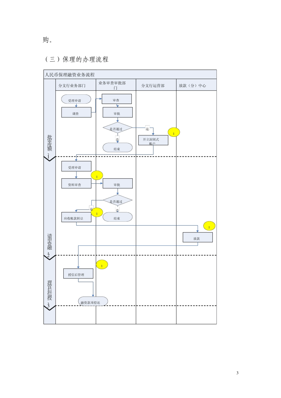 982宁波银行无锡分行应收账款质押融资业务品种介绍_第3页