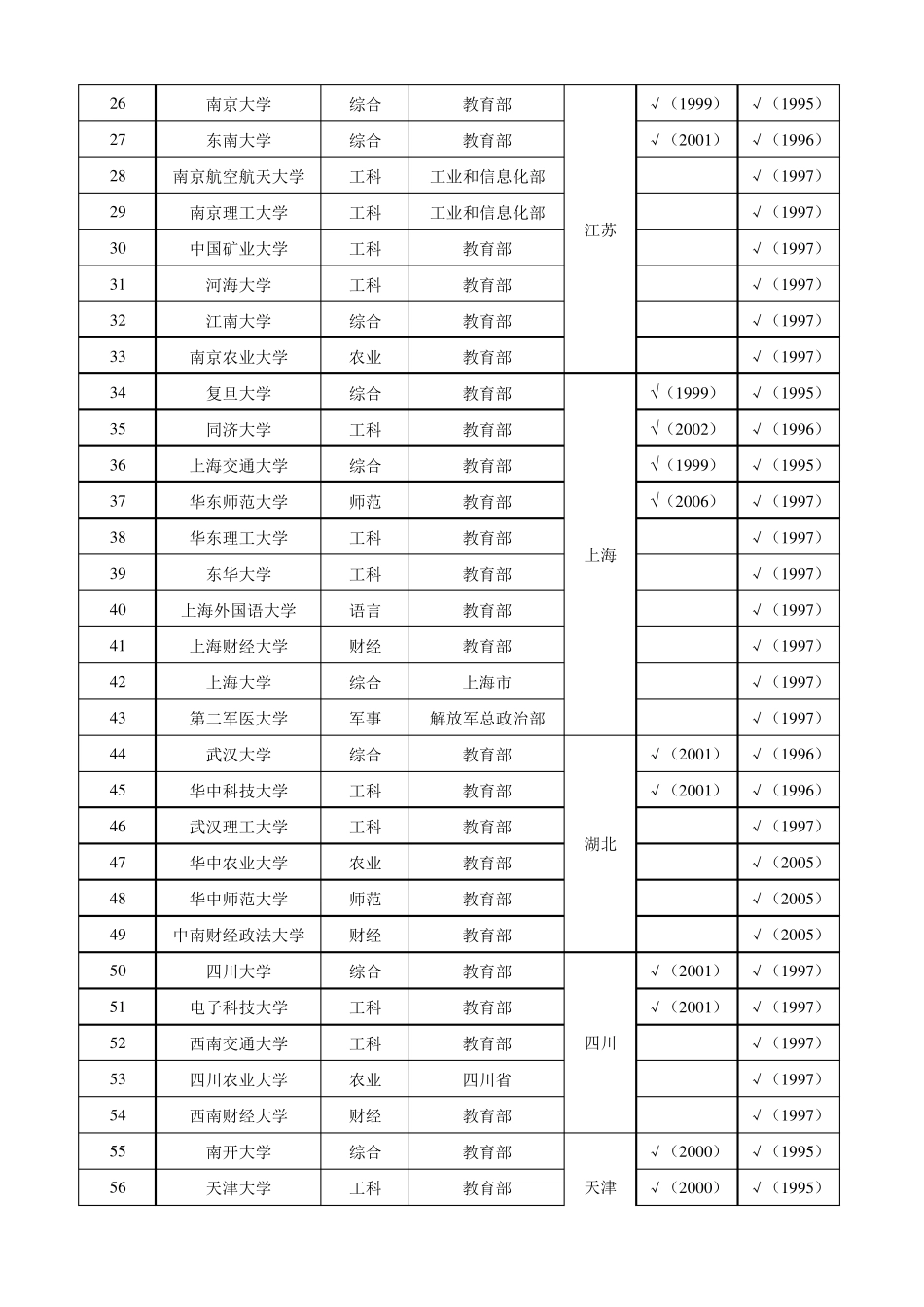 985,211院校类别以及5大等级_第2页