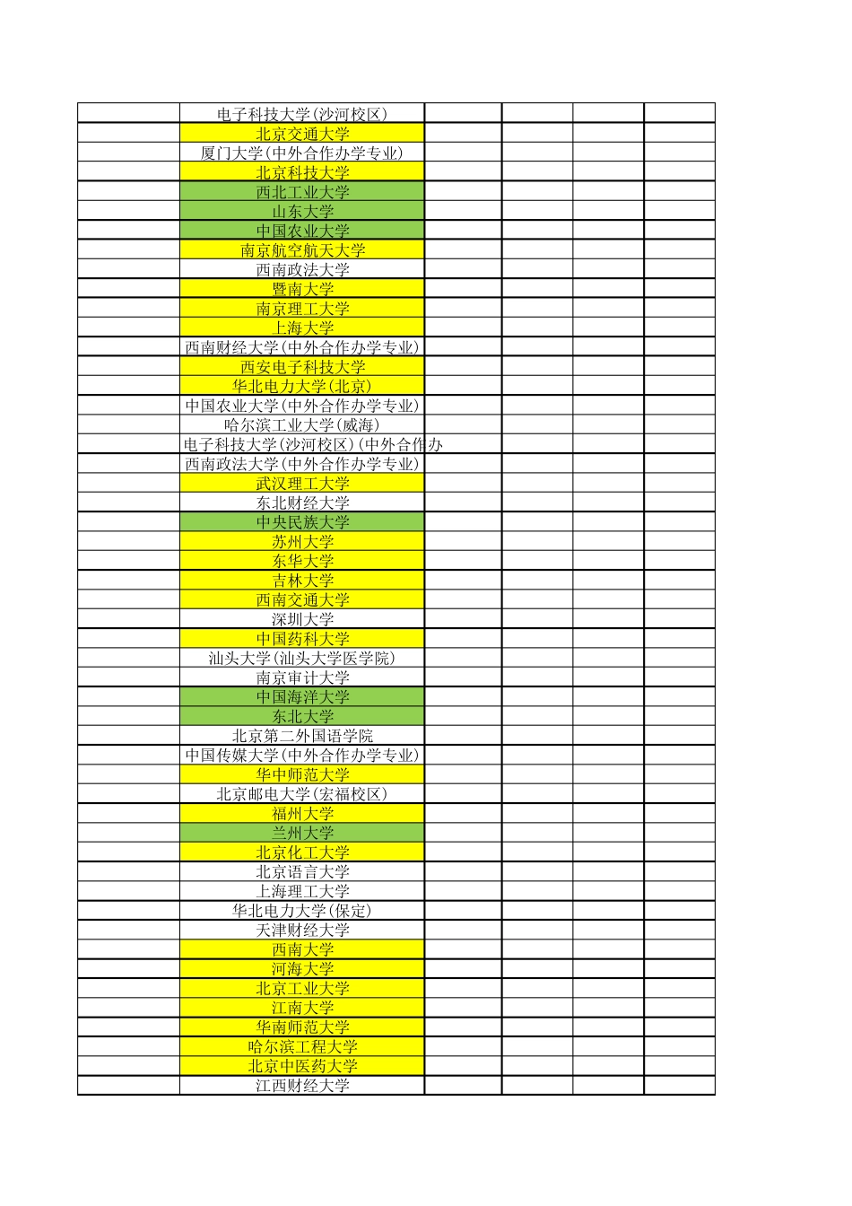 985高校2016年广东录取排名_第2页