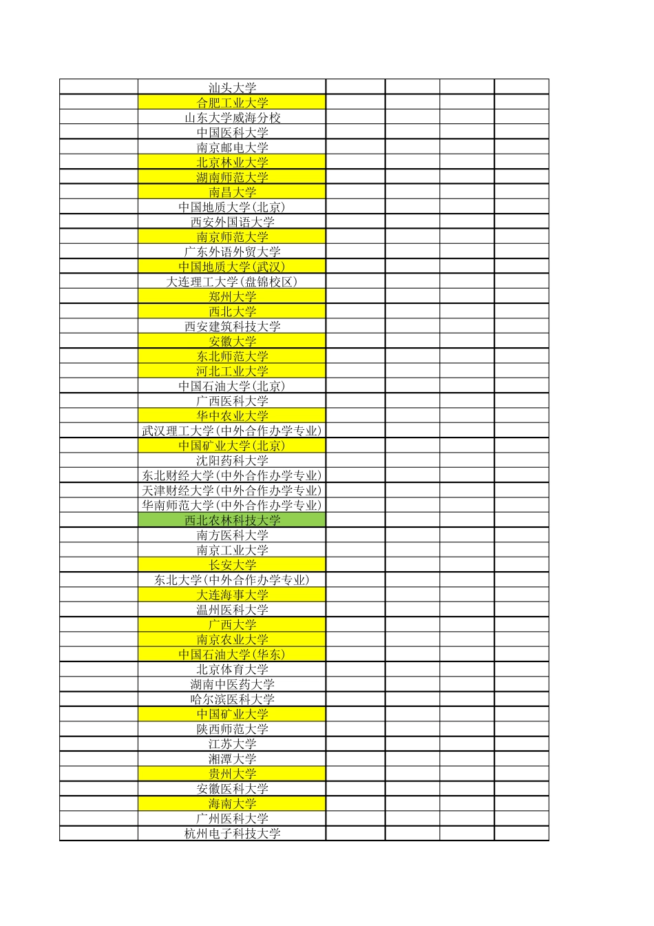 985高校2016年广东录取排名_第3页