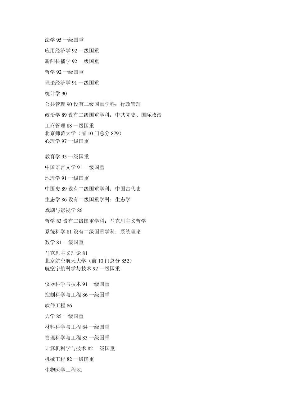 985高校最优专业前10和前20_第2页