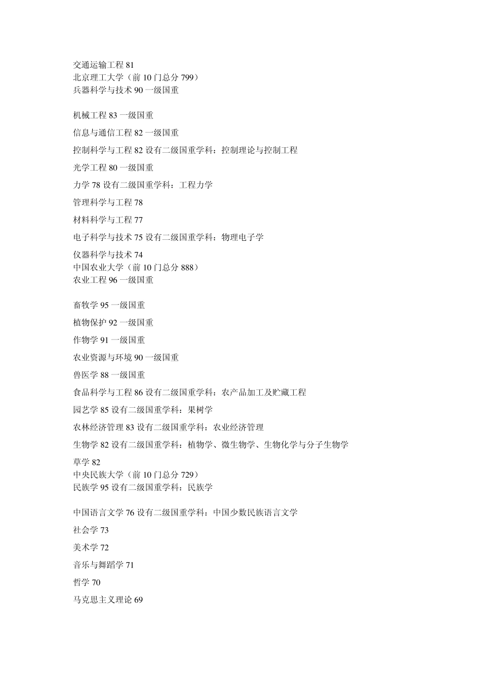 985高校最优专业前10和前20_第3页