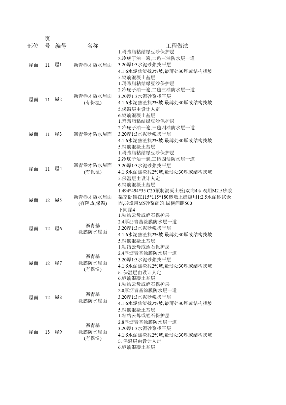 98J标准图籍_第1页