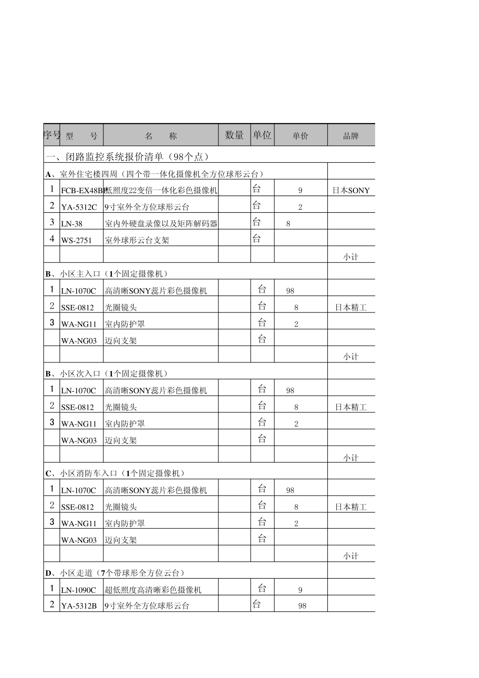 98个点闭路监控报价清单_第1页