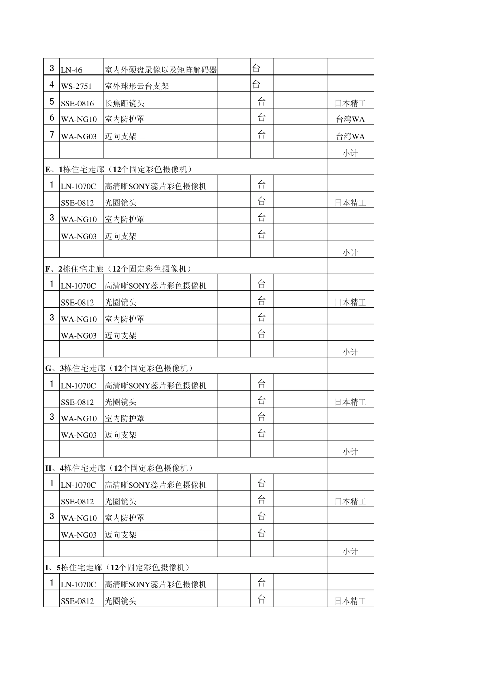 98个点闭路监控报价清单_第2页
