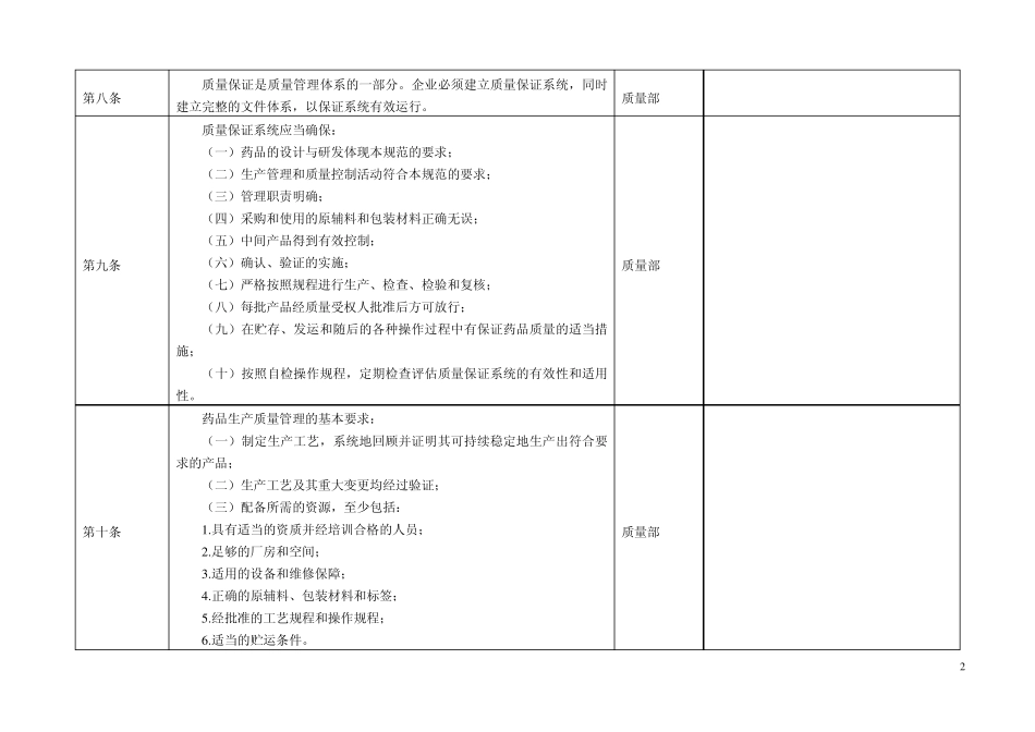 98版_2010新版GMP条款对照_第2页