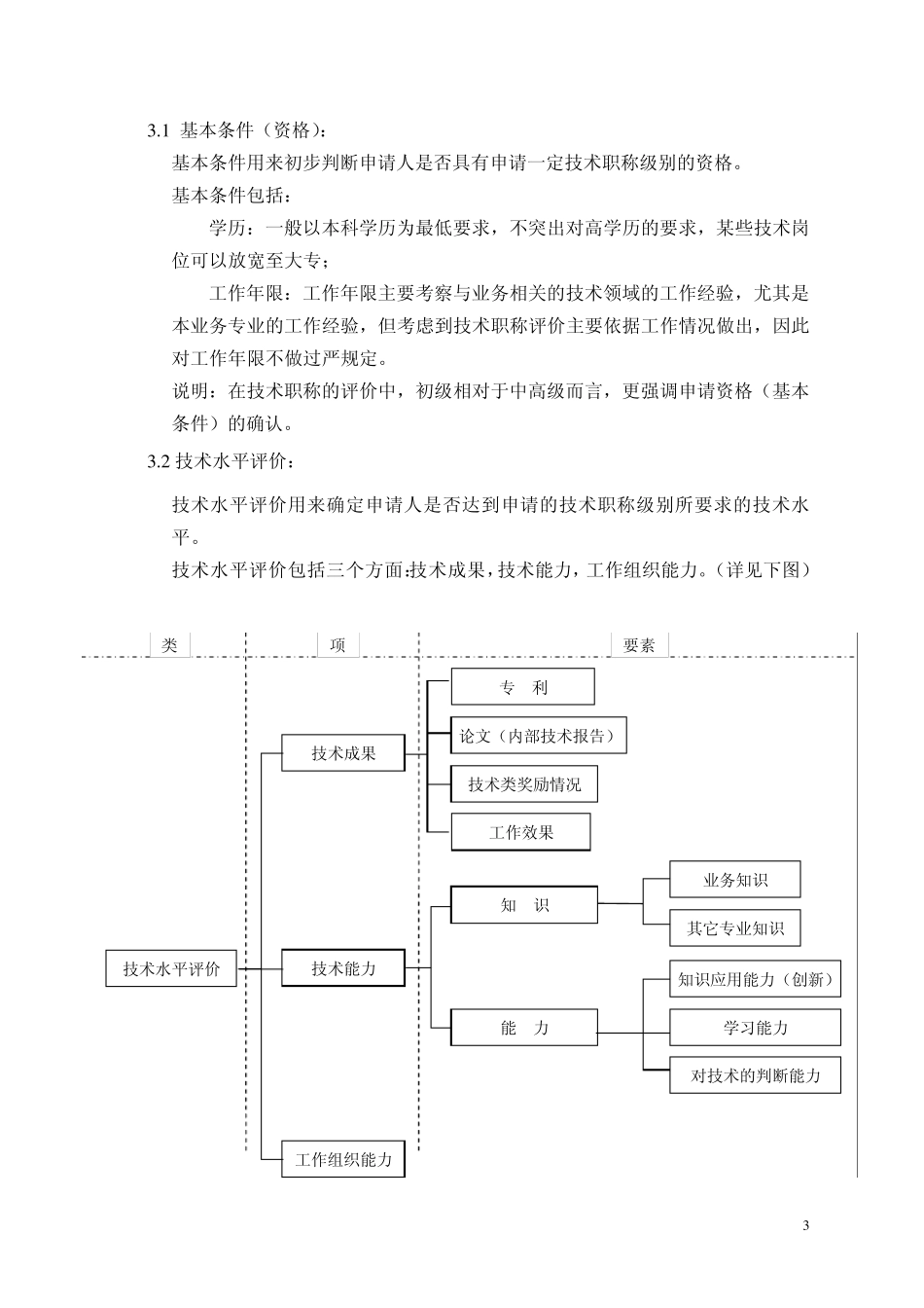 98联想任职技术职称评定“研发”序列技术职称管理规范_第3页