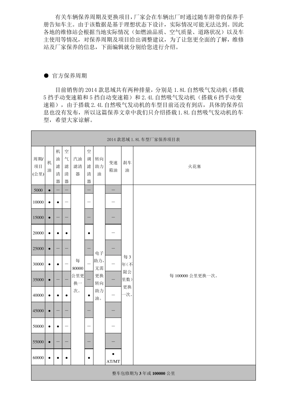 9代9.5代思域保养明细表_第2页