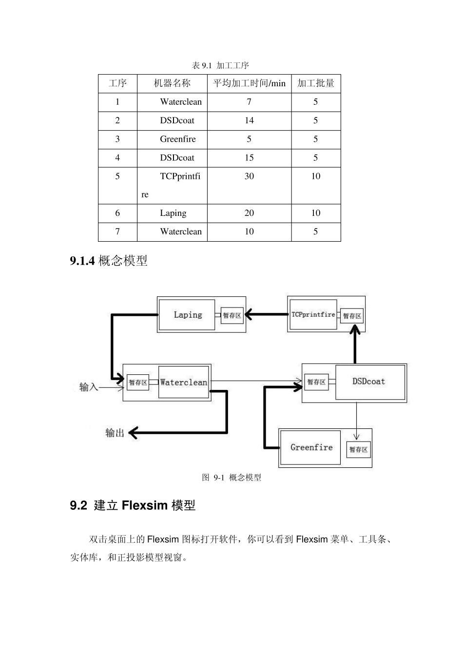 9单品种流水线生产系统仿真与分析_第2页