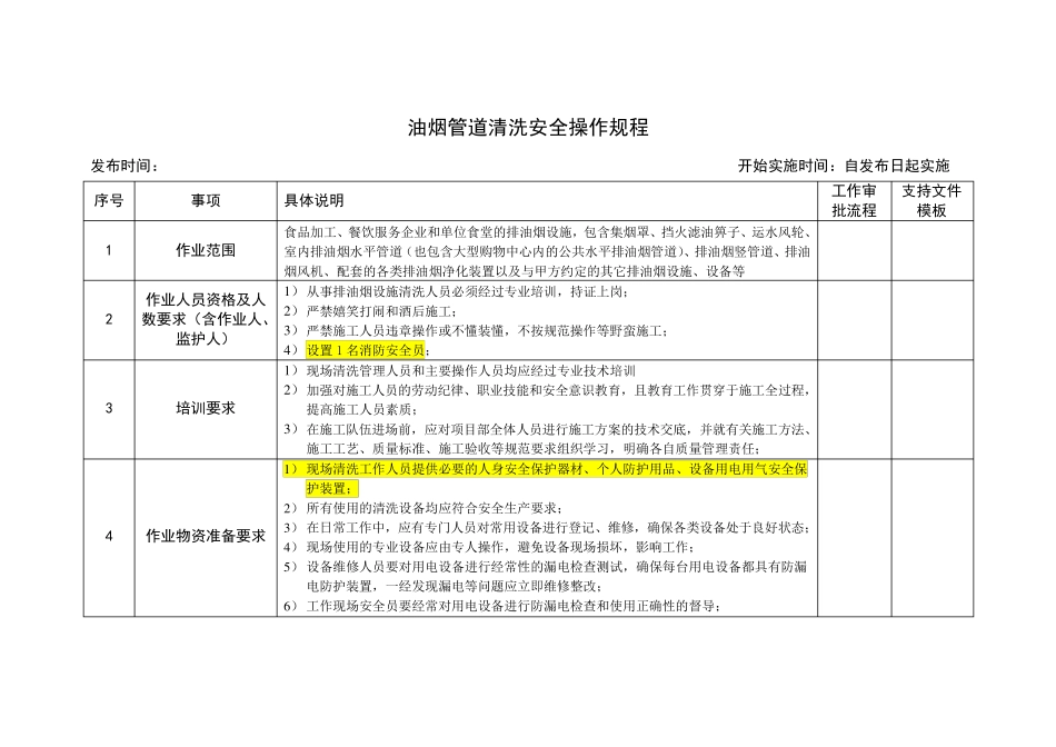 9油烟管道清洗安全操作规程20160717_第1页