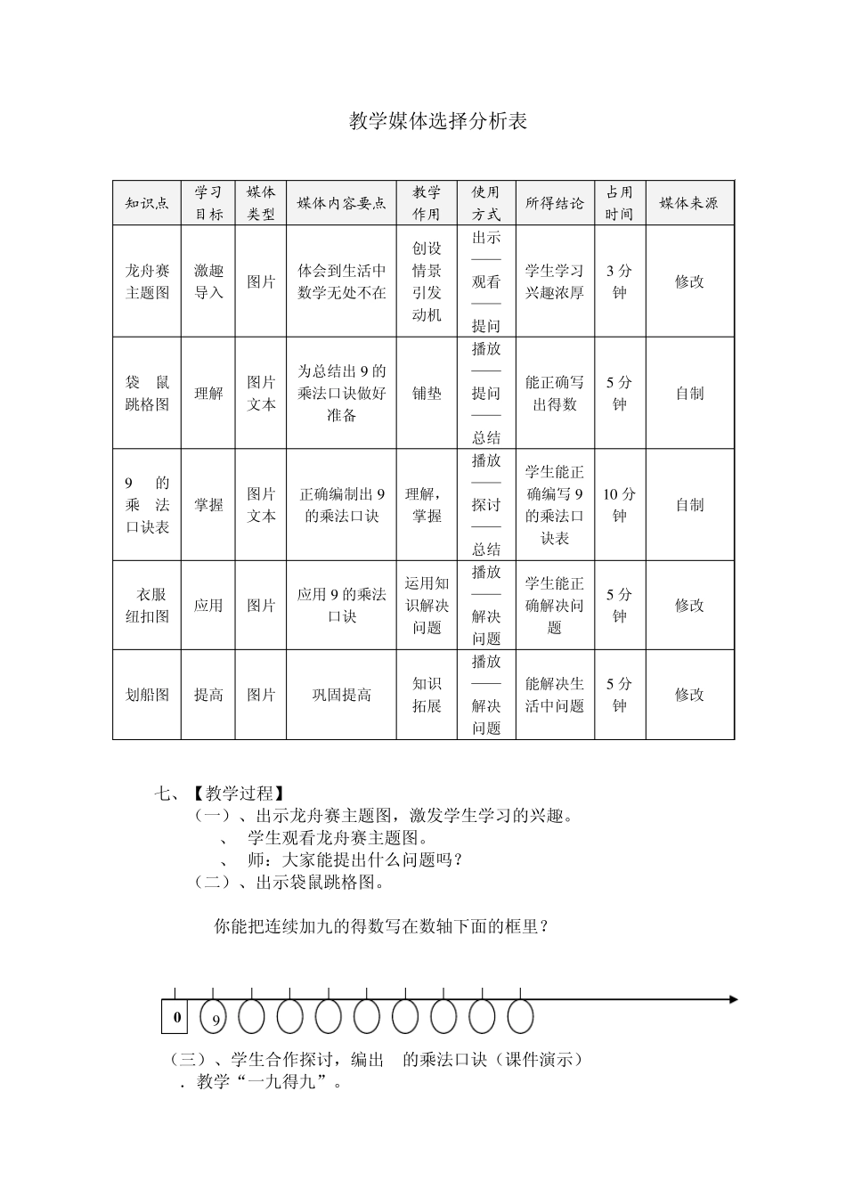 9的乘法口诀(标准教学设计)_第2页