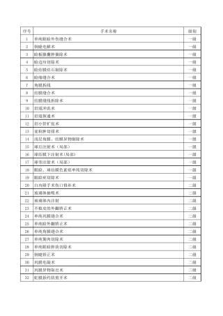 9眼科手术分级目录