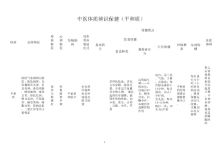 9种中医体质辨识保健指导内容