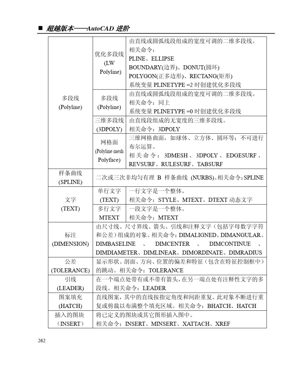 9第九章：AutoCAD对象的特性_第2页