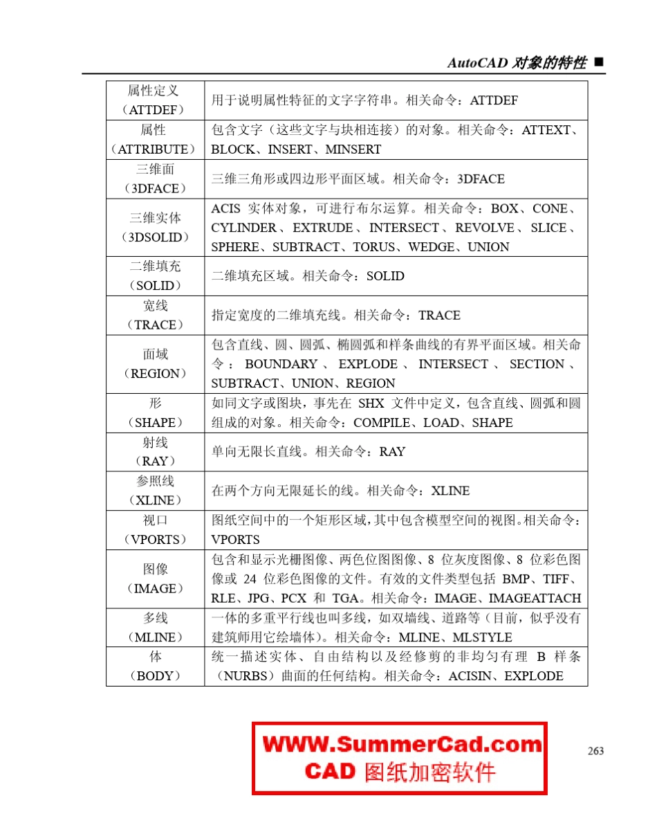 9第九章：AutoCAD对象的特性_第3页