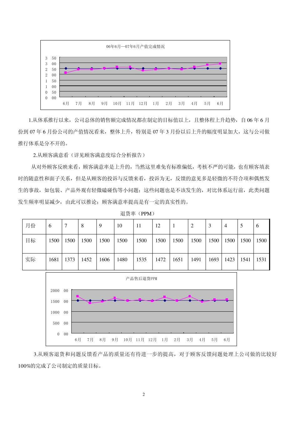 9质量管理体系有效性评价报告1_第2页