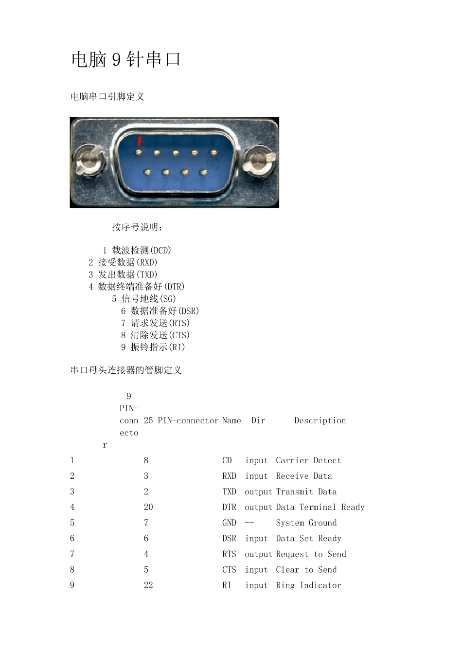 9针串口定义_第1页