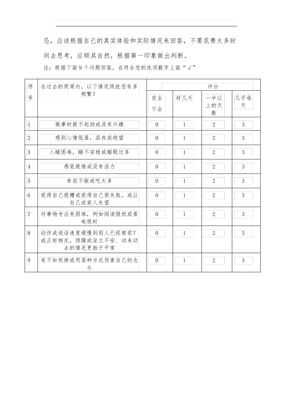 9项患者健康问卷(PHQ9)_第2页