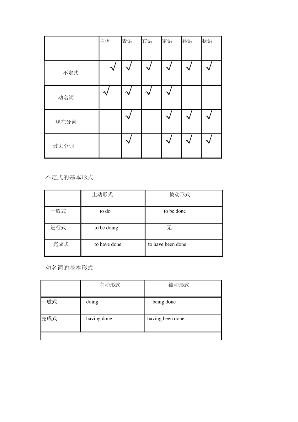 A+非谓语动词学案_第1页