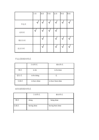 A+非谓语动词学案