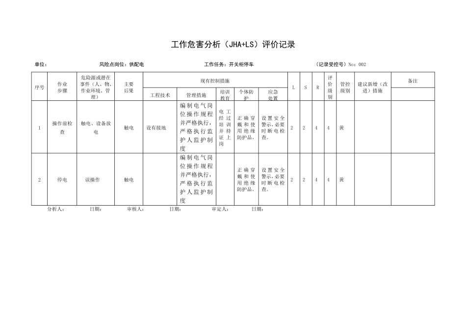 A.3工作危害分析(JHA+LS)评价记录_第2页