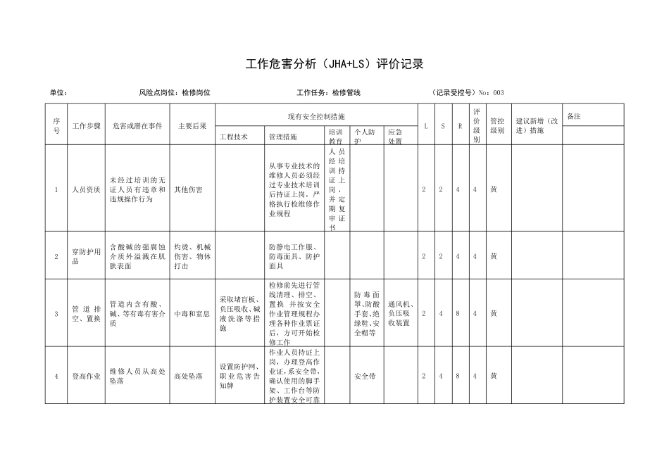 A.3工作危害分析(JHA+LS)评价记录_第3页