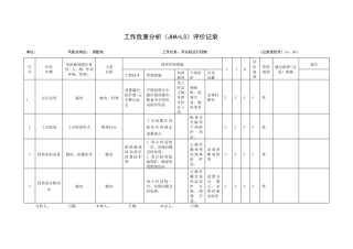 A.3工作危害分析(JHA+LS)评价记录