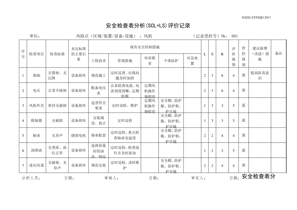 A.4安全检查表分析(SCL+LS)评价记录_第1页