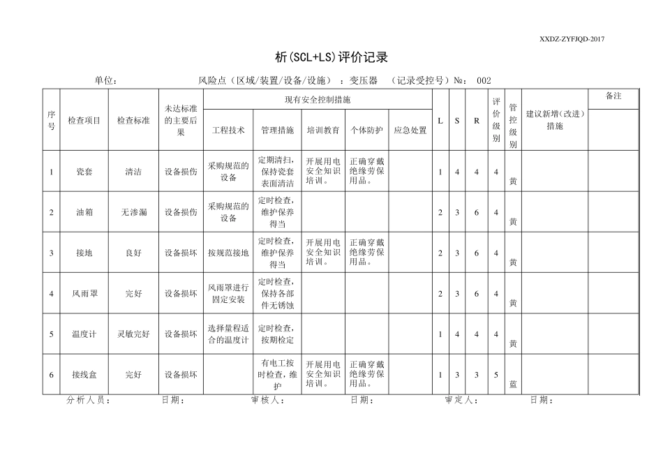 A.4安全检查表分析(SCL+LS)评价记录_第2页
