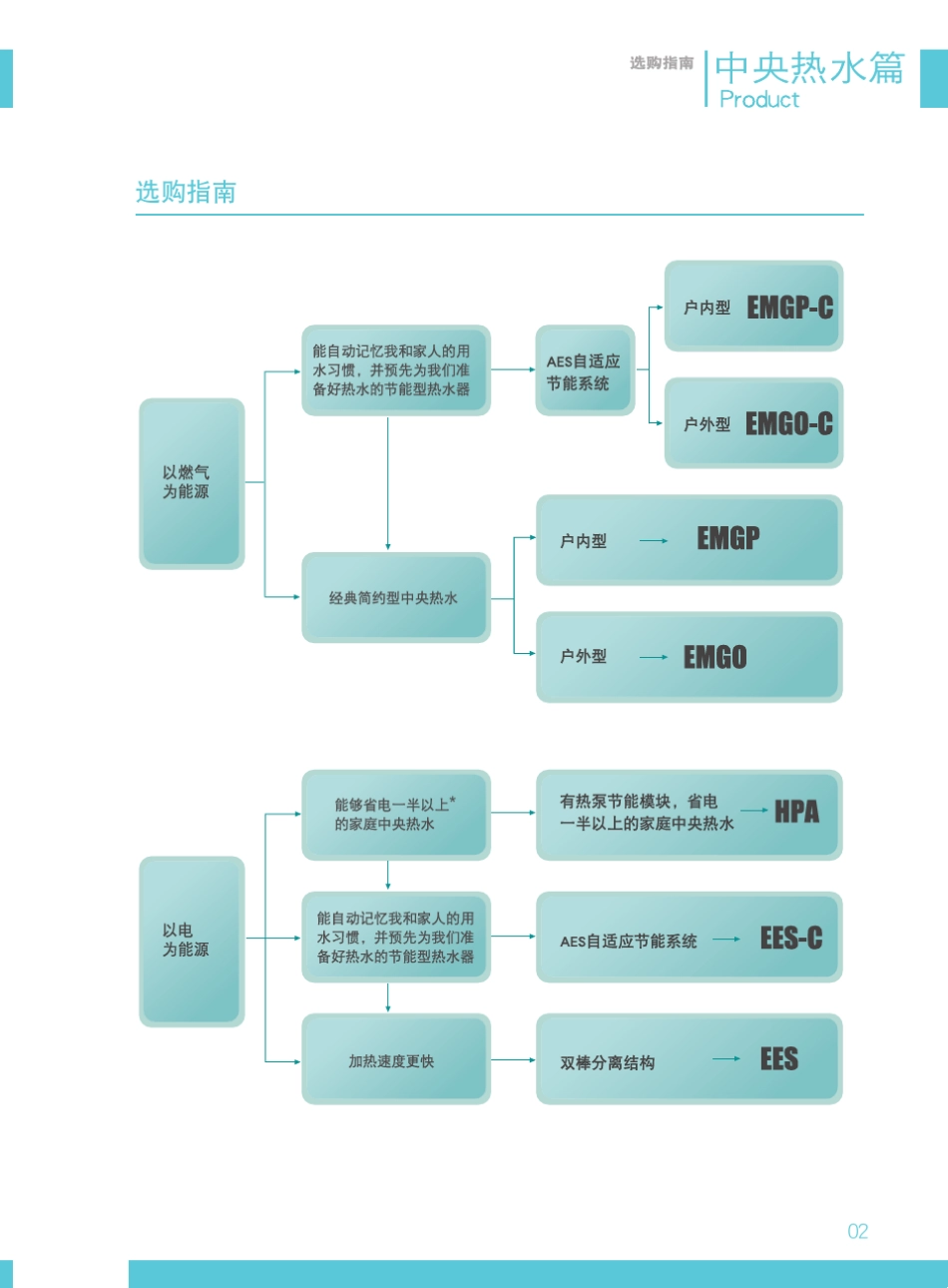 A.O.史密斯中央热水手册_第3页