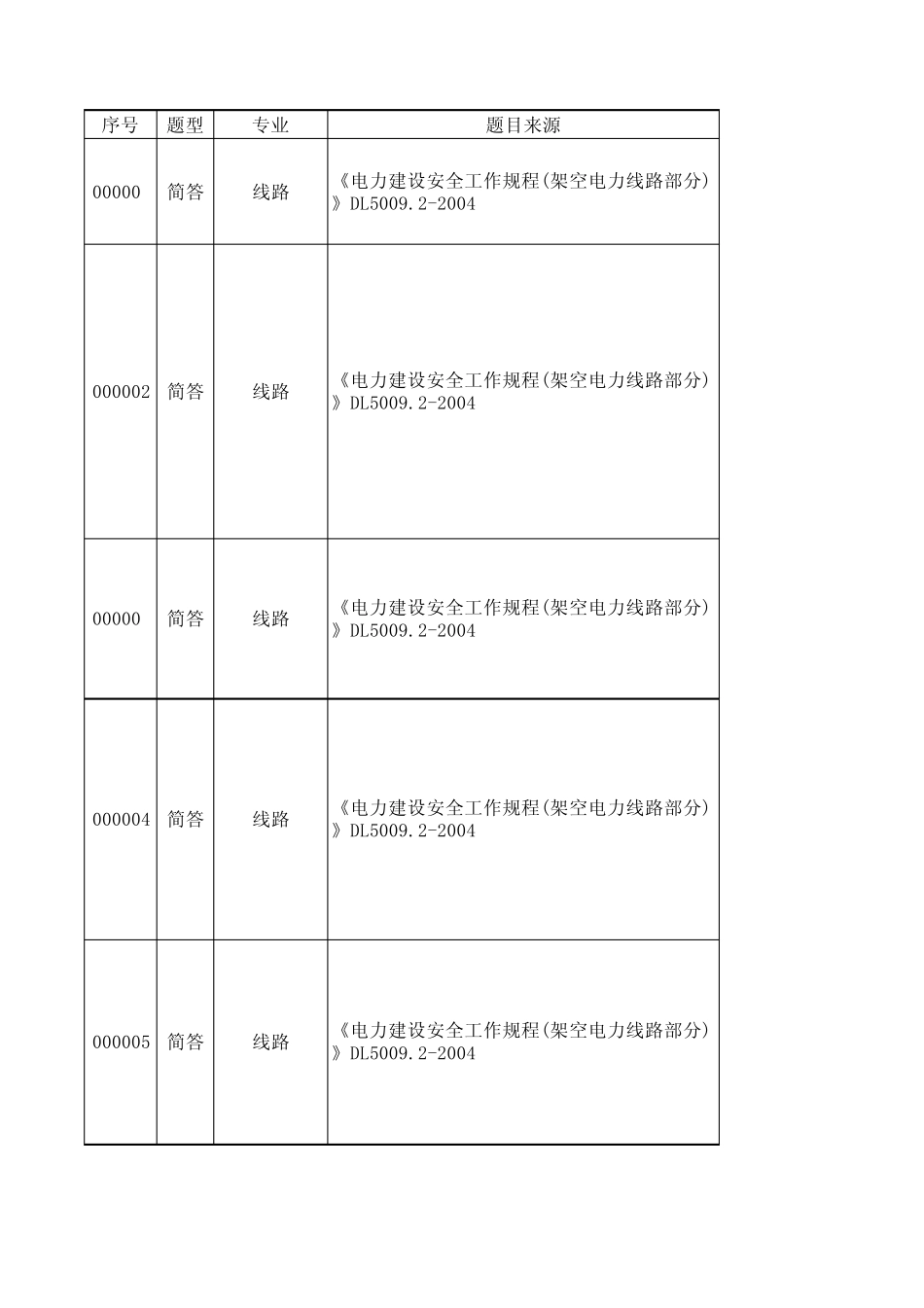 A010《电力建设安全工作规程(架空电力线路部分)》DL5009.22004现128题_第1页