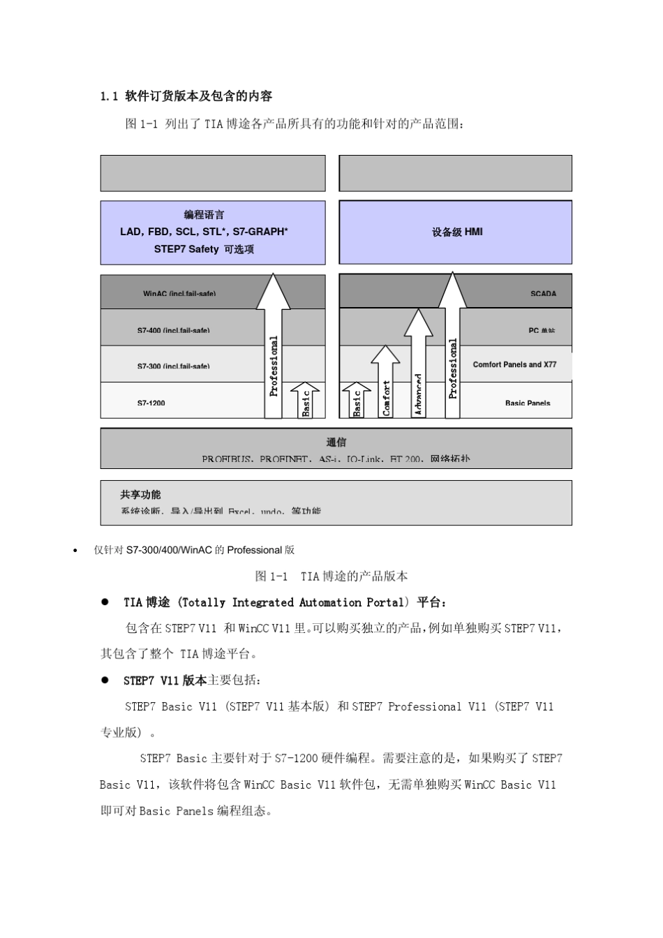 A0645_TIA博途软件STEPV11编程指南8188780_第3页