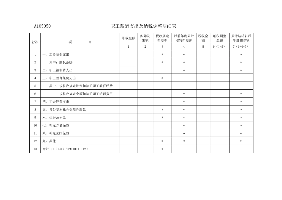 A105050职工薪酬支出及纳税调整明细表_第1页