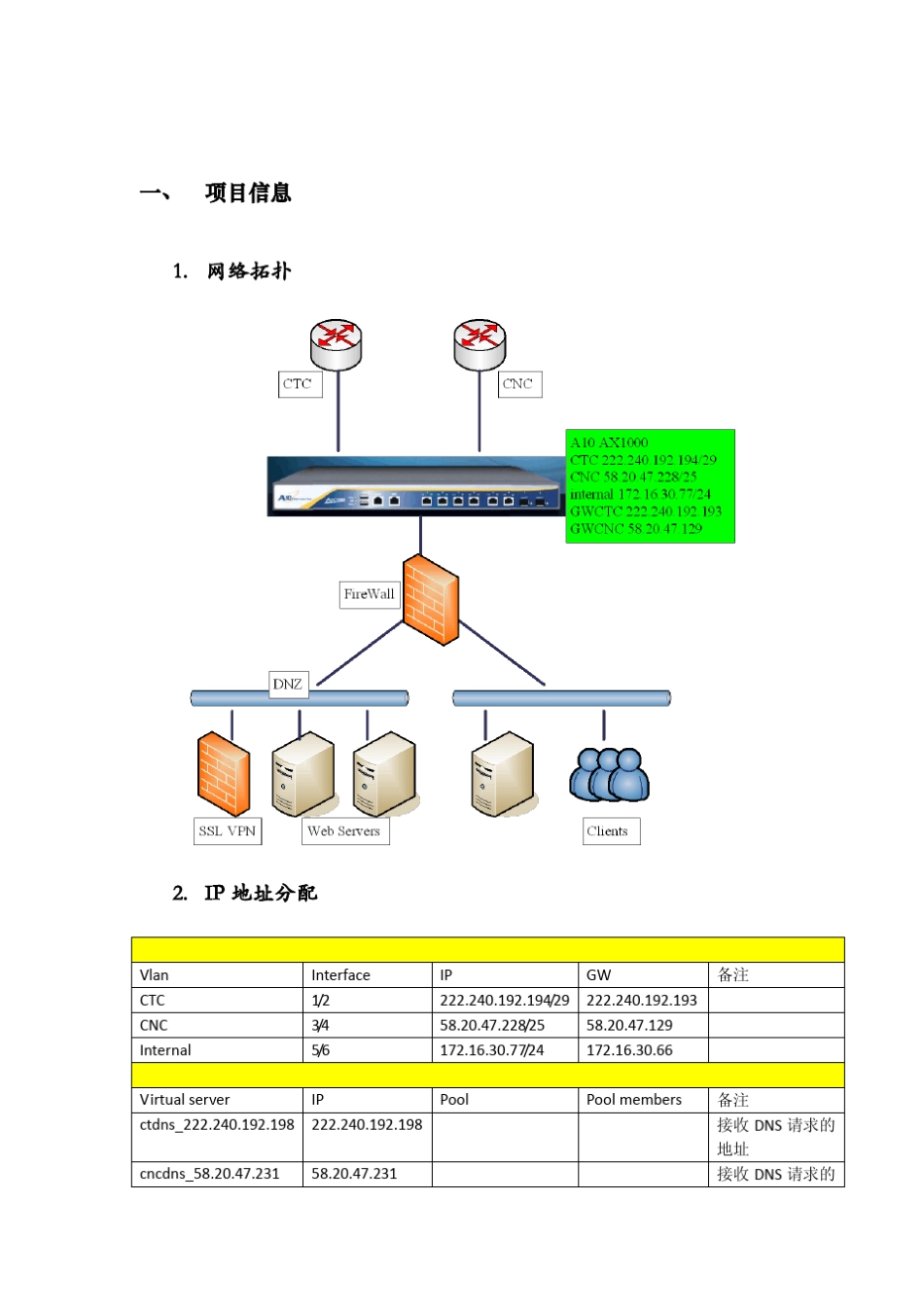 A10AX链路负载均衡配置及运维手册_第2页