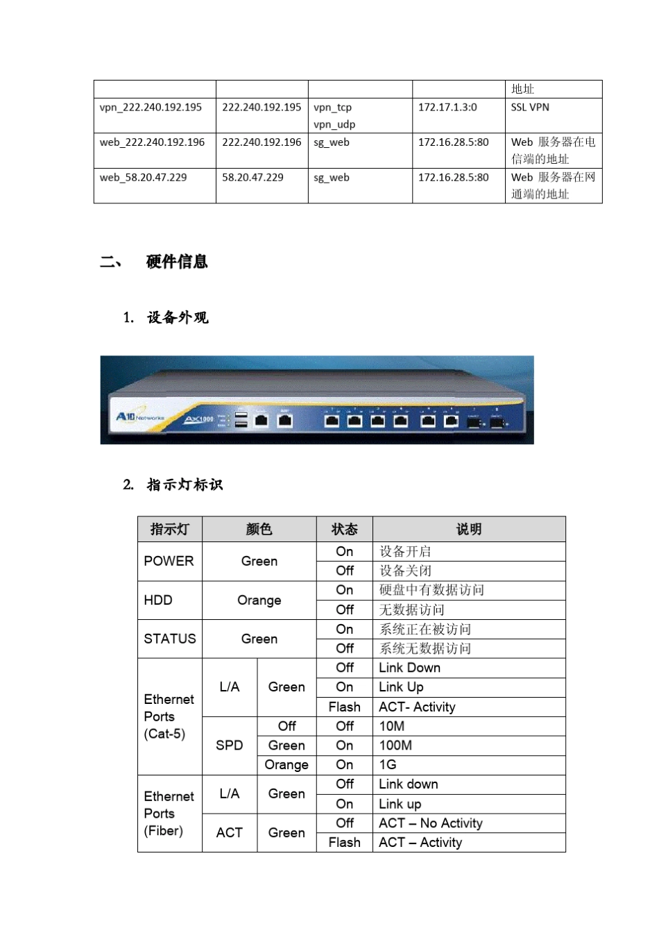 A10AX链路负载均衡配置及运维手册_第3页