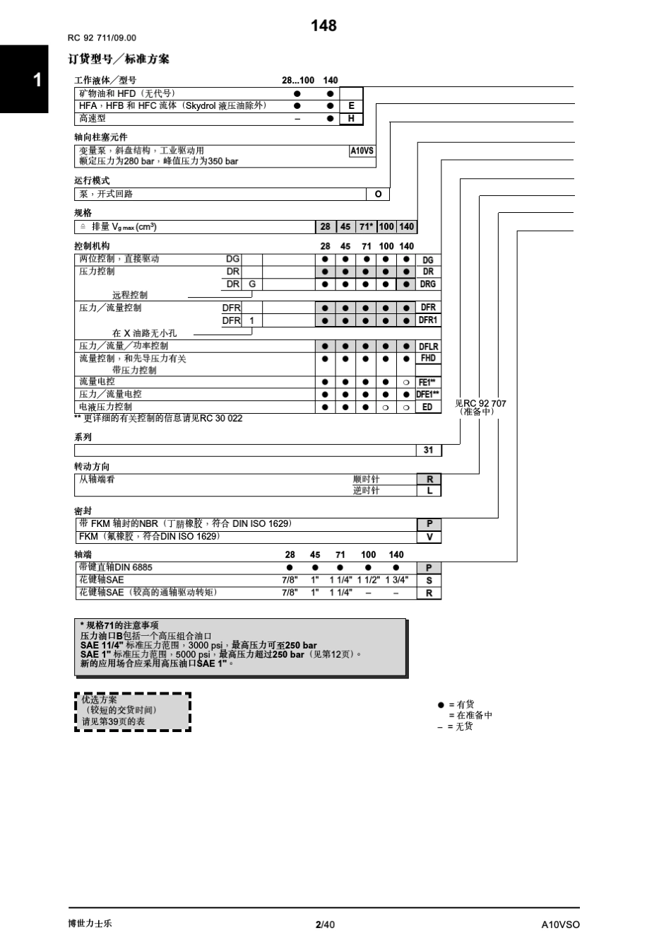 A10VSO柱塞泵样本_第2页